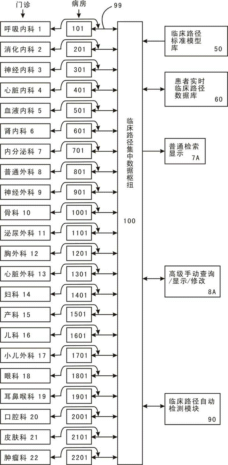 Method and system for displaying clinical pathway integrated data transmission