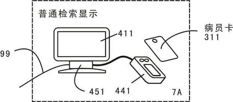 Method and system for displaying clinical pathway integrated data transmission