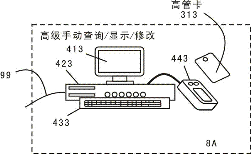 Method and system for displaying clinical pathway integrated data transmission