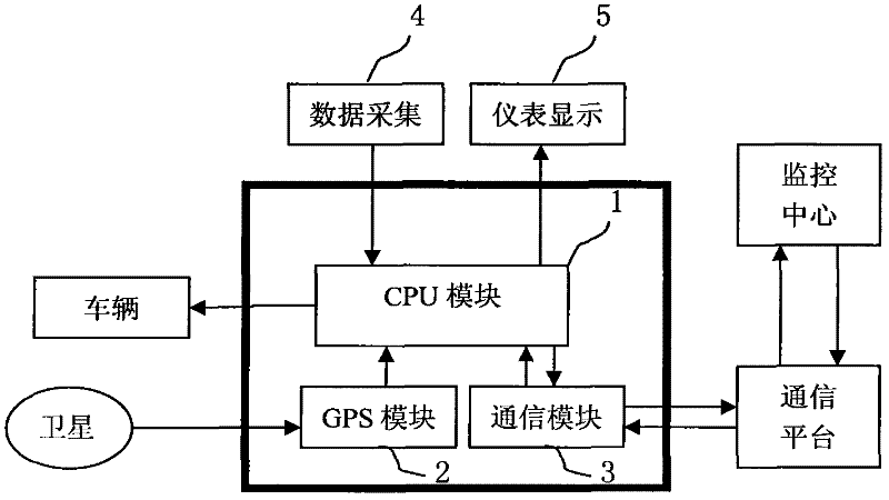 Integrated engineering-truck controller and monitoring method thereof