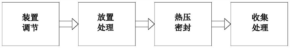 Food antibacterial aluminum film bag manufacturing and processing method