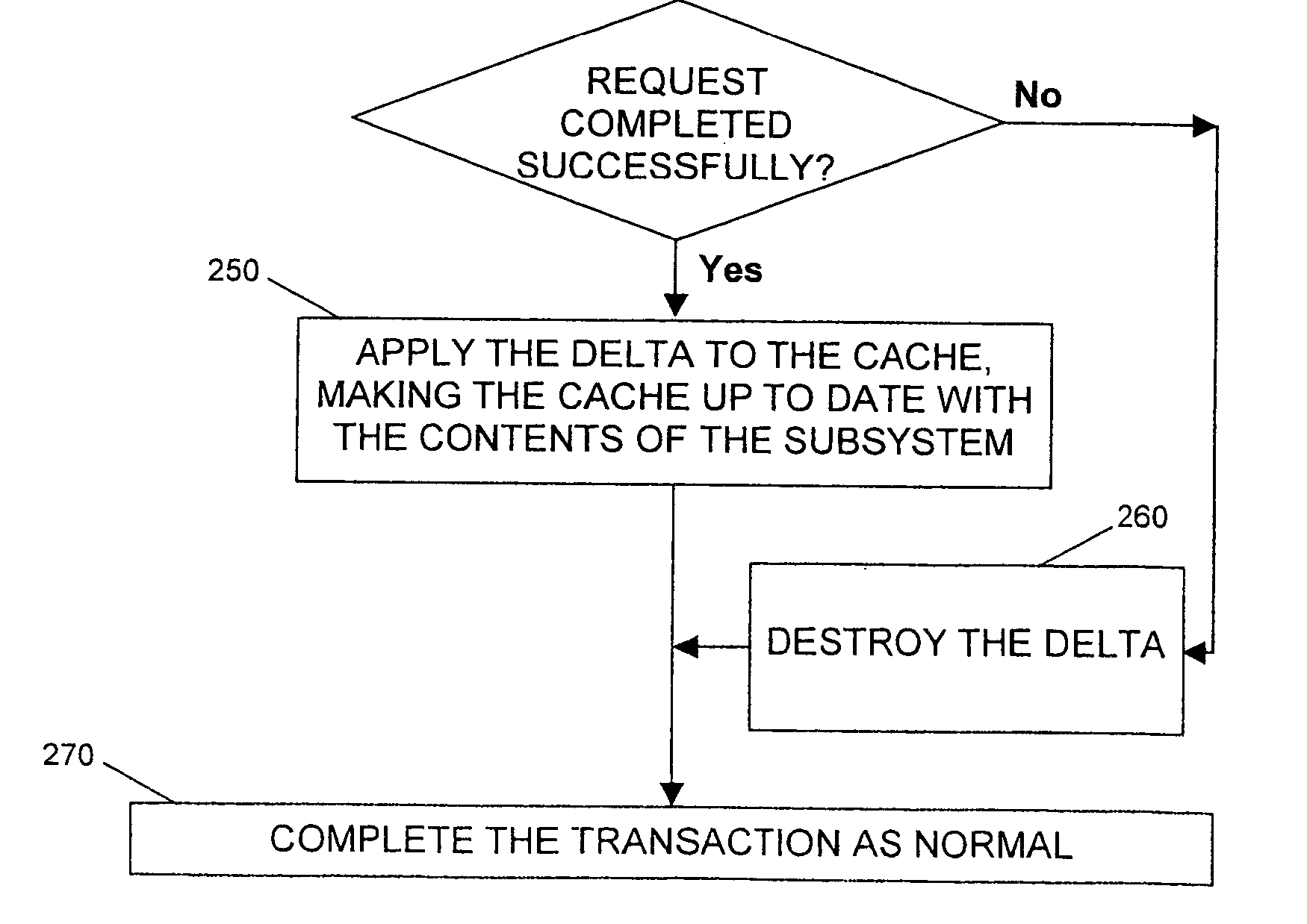 Arrangement and method for update of configuration cache data