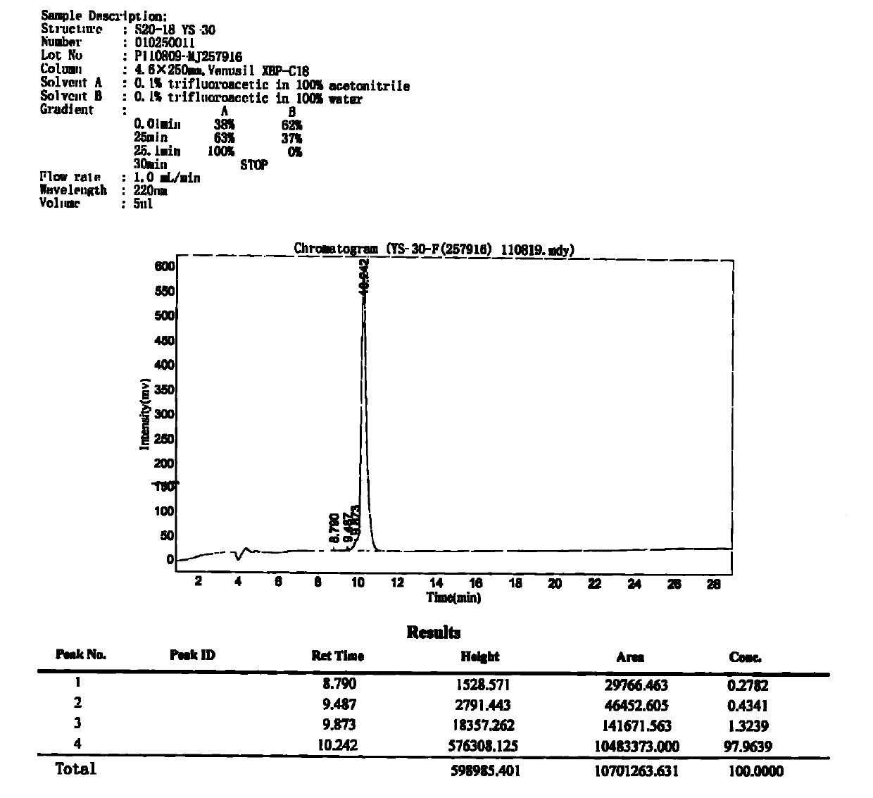 Polypeptide, detection device containing polypeptide, and detection kit containing polypeptide