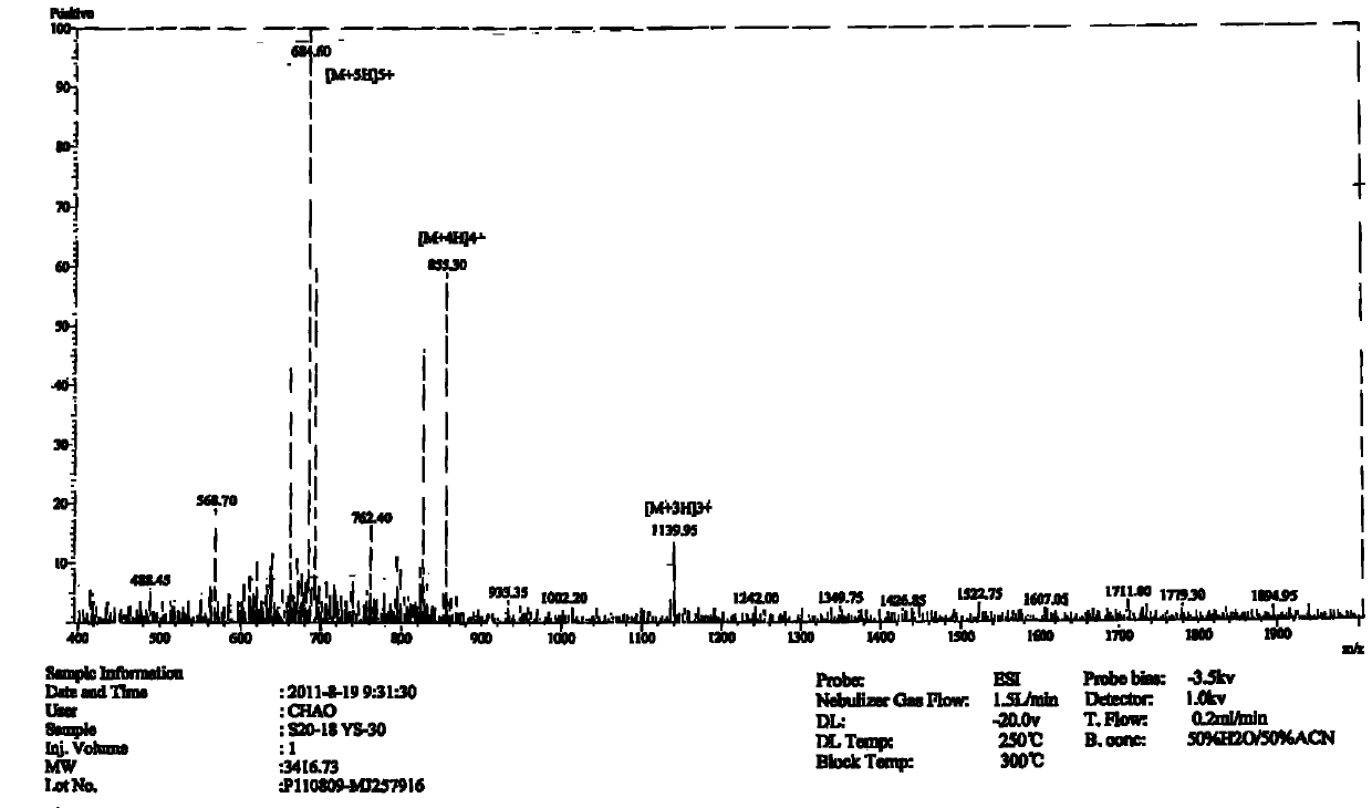 Polypeptide, detection device containing polypeptide, and detection kit containing polypeptide