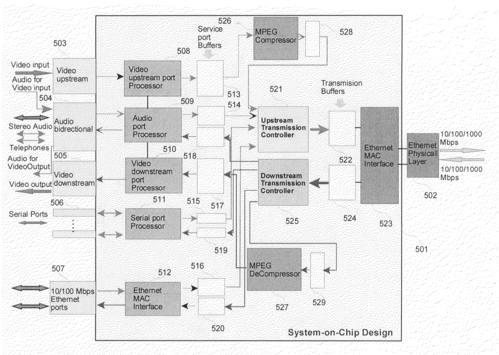 Residential gateway for ethernet based metro networks and a global hierarchical ethernet addressing system