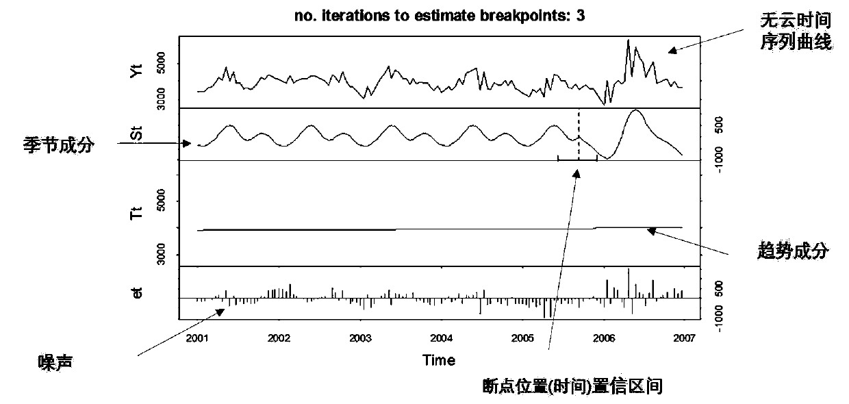 Remote sensing image time sequence change detection method and system