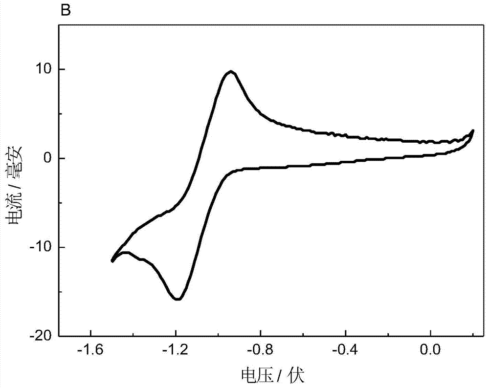 Total-iron complexing flow cell with high open-circuit voltage