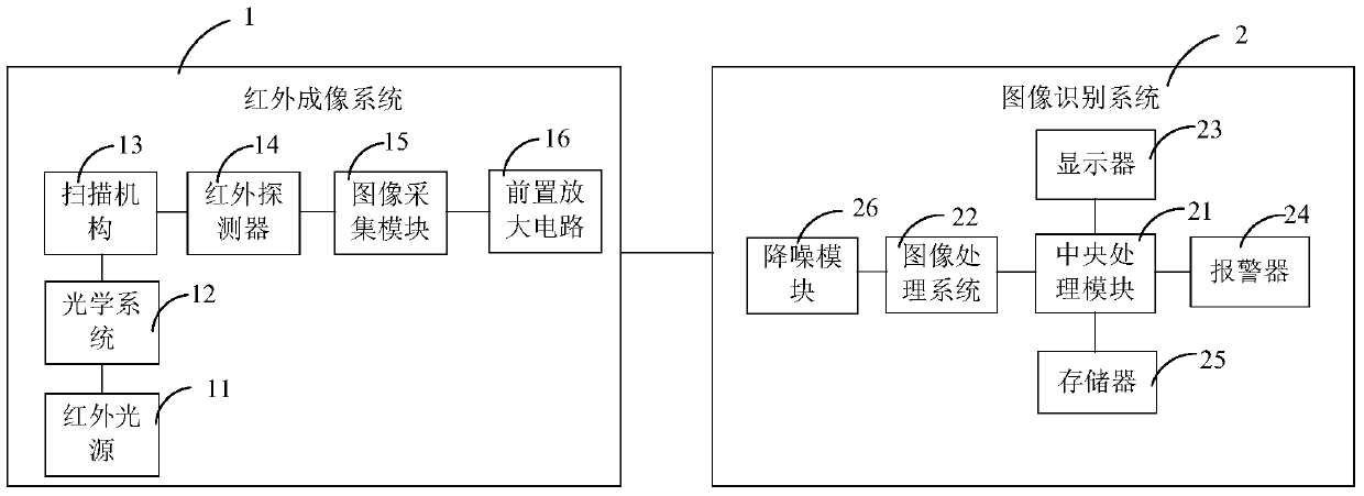 A Preamplified Infrared Imaging Image Recognition System Based on Noise Reduction Processing