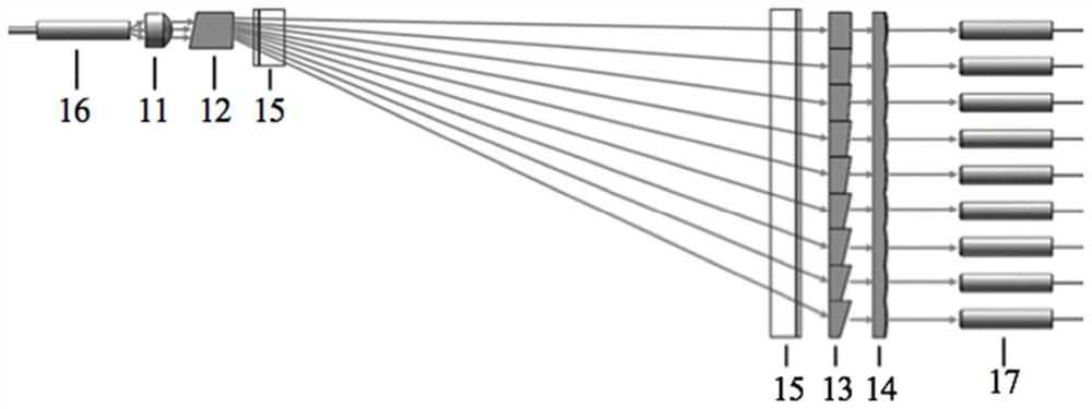 An Optical Measuring Device for Measuring Gas Parameters in Combustion Fields