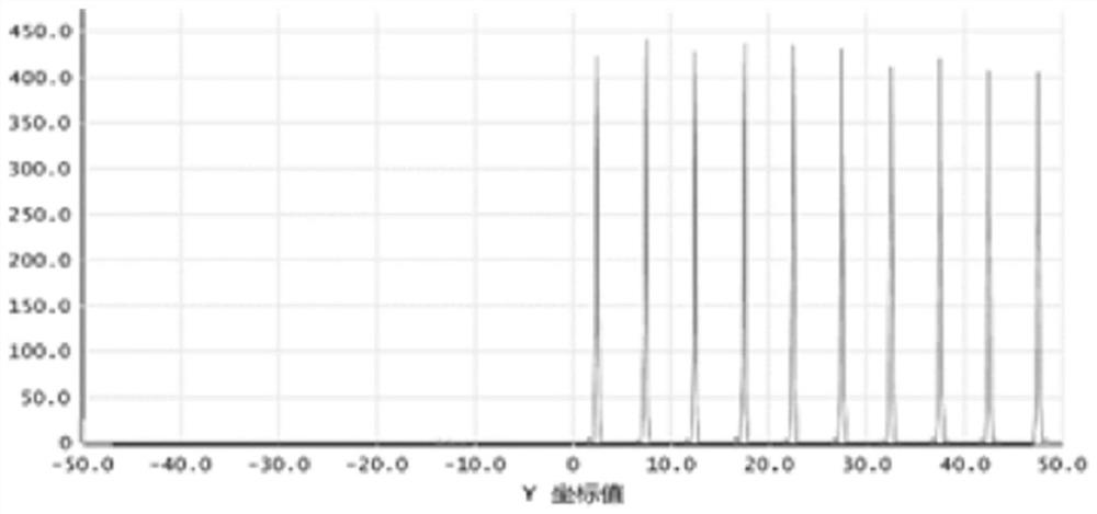 An Optical Measuring Device for Measuring Gas Parameters in Combustion Fields