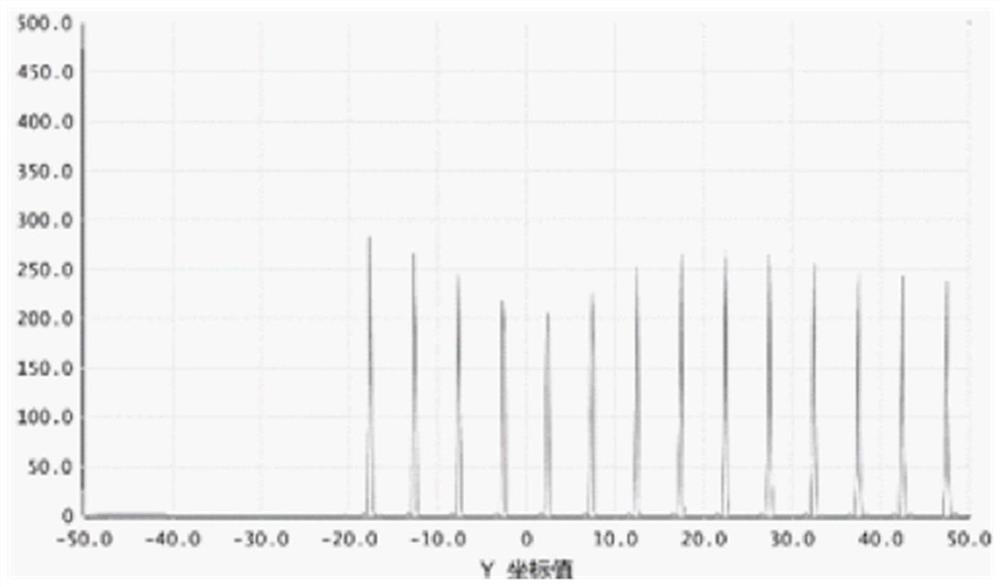 An Optical Measuring Device for Measuring Gas Parameters in Combustion Fields