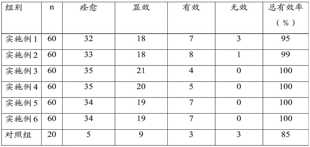 Drug for treating trauma and preparation method thereof