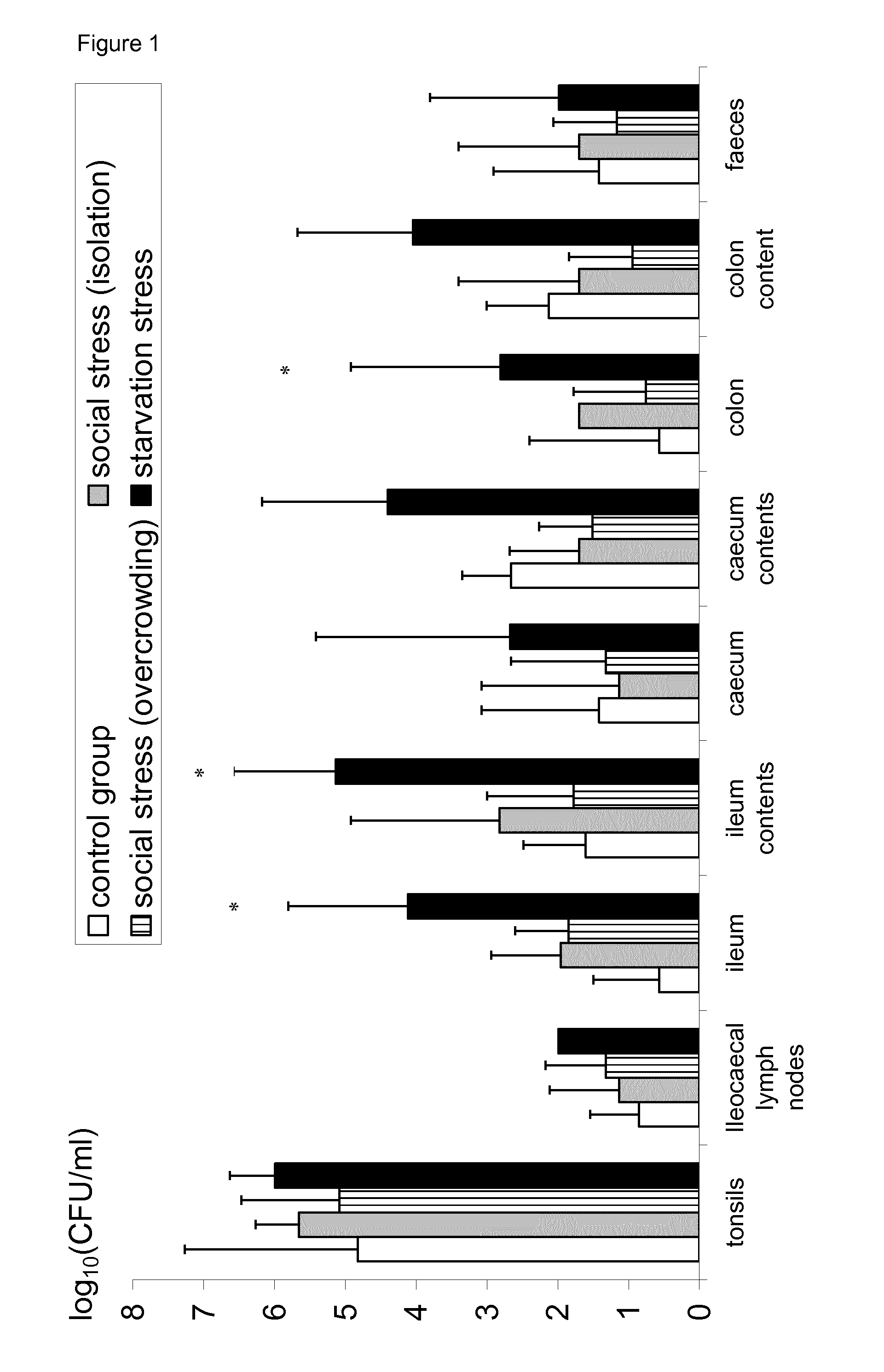 Prevention of <i>Salmonella </i>recrudescense