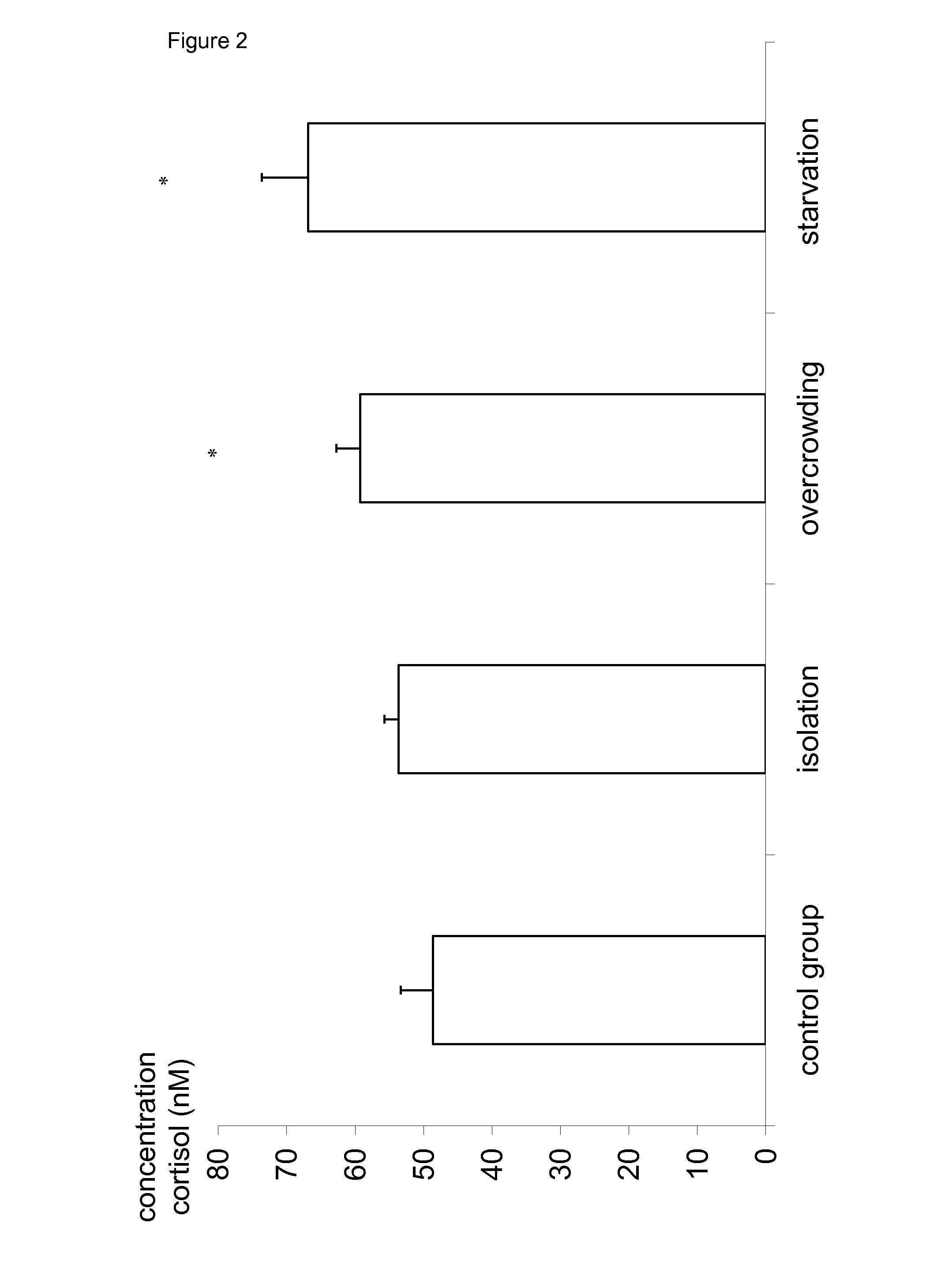 Prevention of <i>Salmonella </i>recrudescense