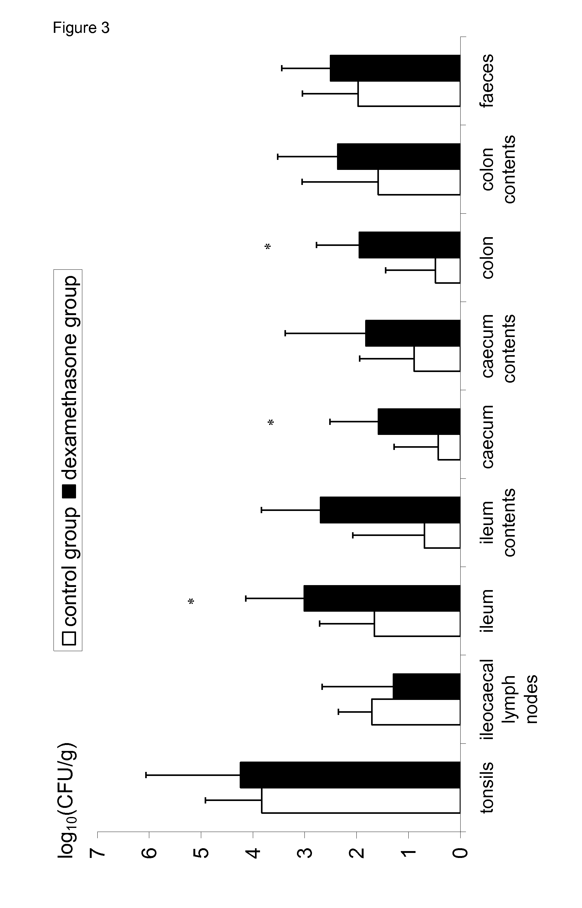 Prevention of <i>Salmonella </i>recrudescense