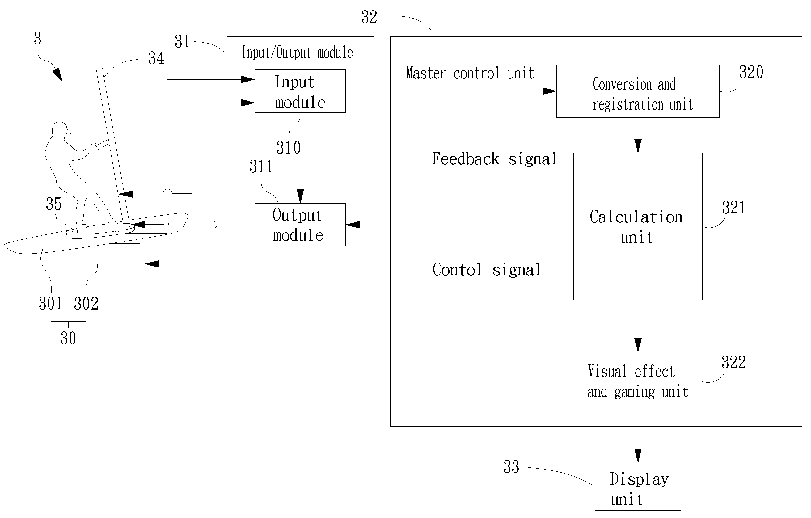 Force feedback and interactive system