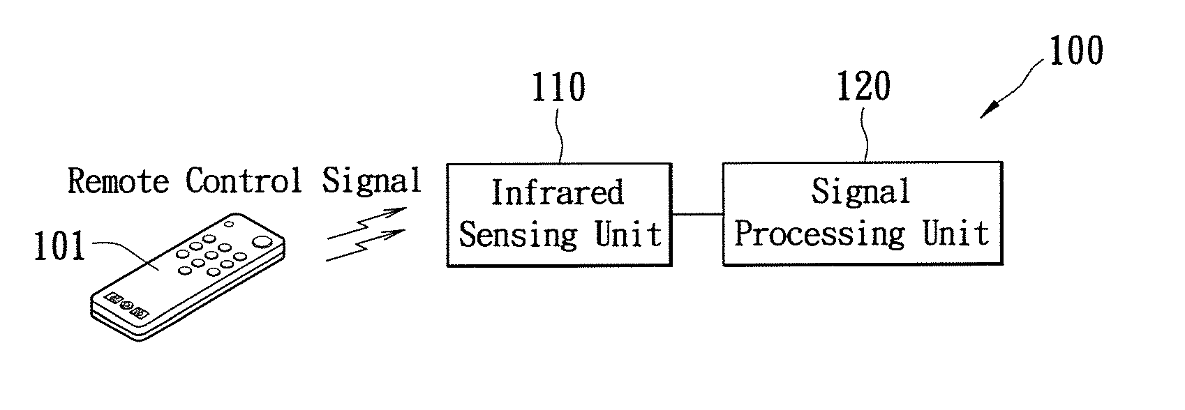 Remote controller setting module, television and remote control command setting method thereof