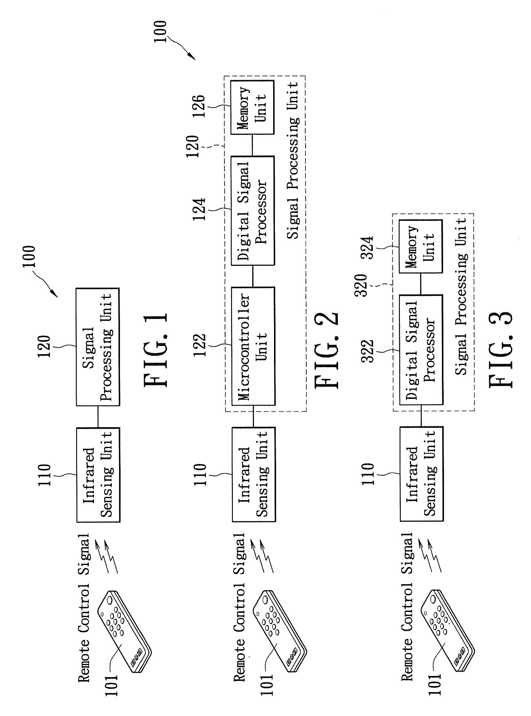 Remote controller setting module, television and remote control command setting method thereof