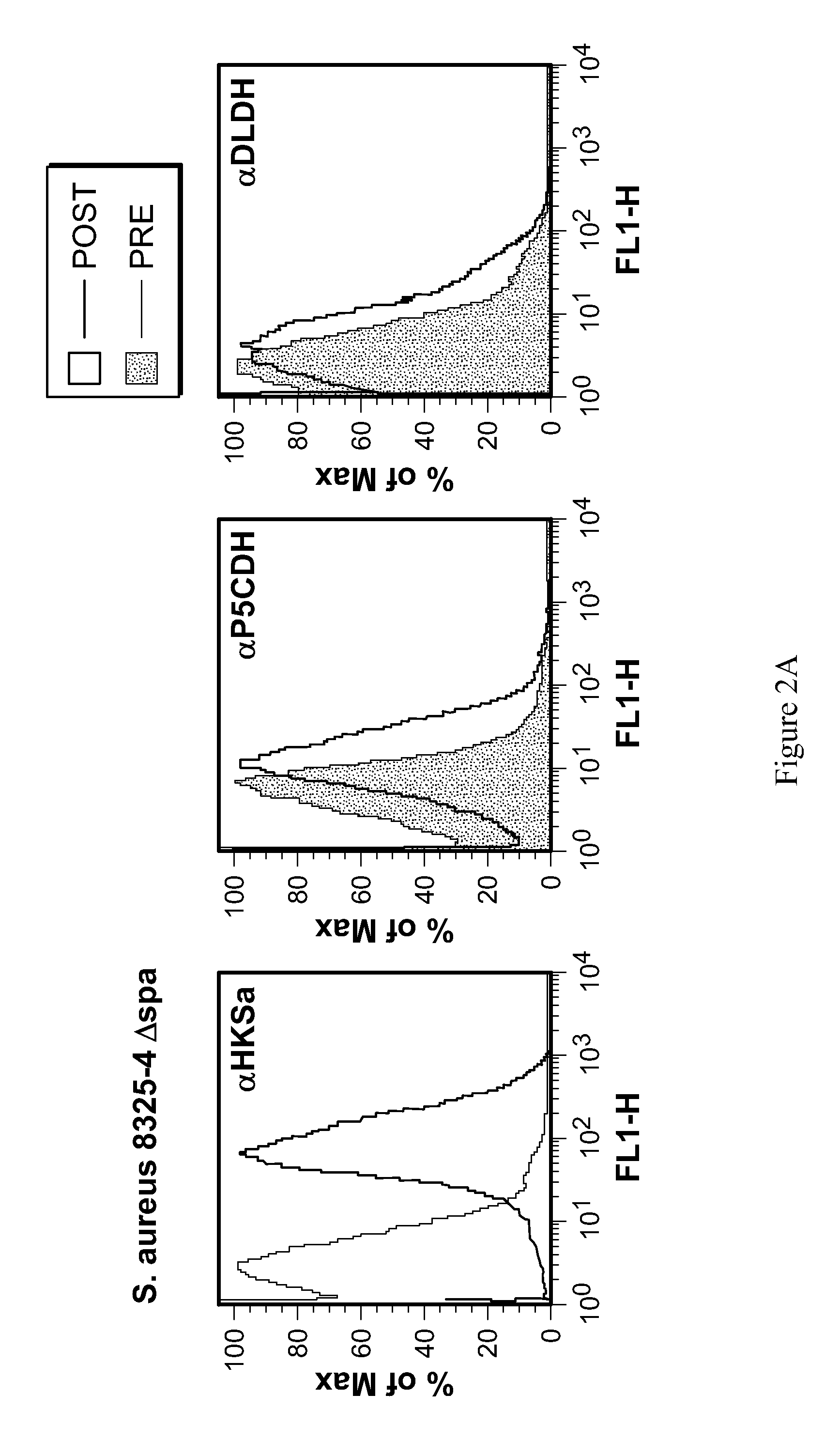 Methods for preventing and treating staphylococcus aureus colonization, infection, and disease