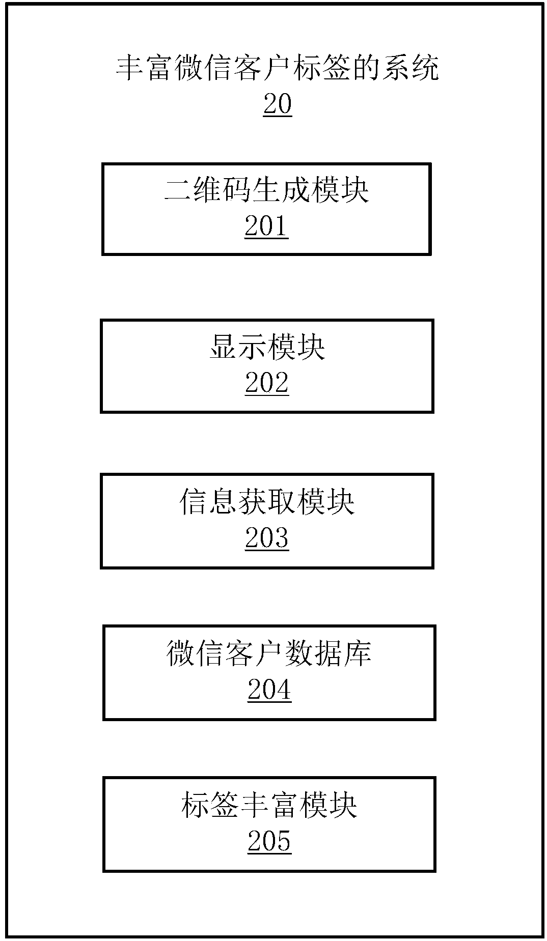 Method of enriching We-Chat customer tags, and electronic device and storage medium