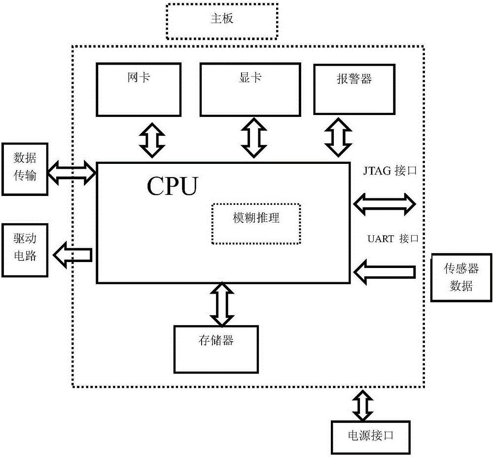 Intelligent greenhouse irrigation control device based on fuzzy inference