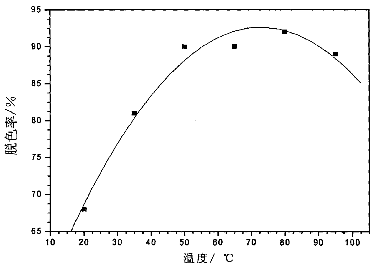 Method for producing refined sugar through ion-exchange fiber high efficiency decolorization one-step method