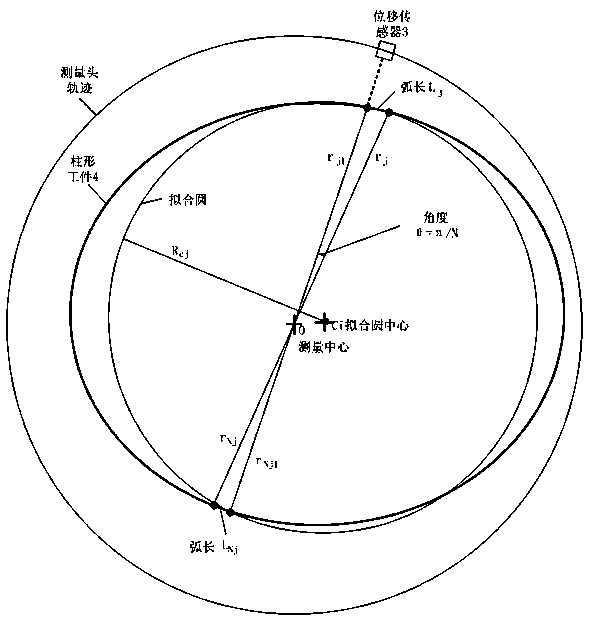 Method for measuring outer circumference and maximum and minimum diameters of cylindrical workpiece