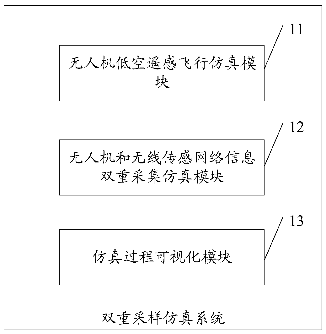 Low-altitude remote sensing and ground sensing dual-sampling simulation system