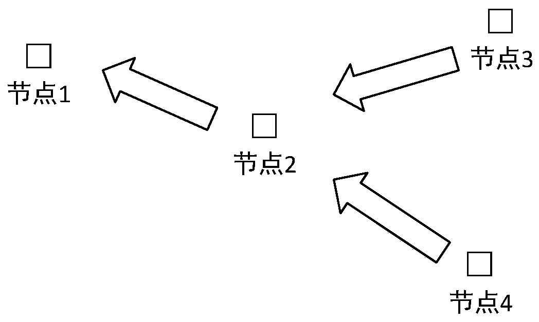 Low-altitude remote sensing and ground sensing dual-sampling simulation system