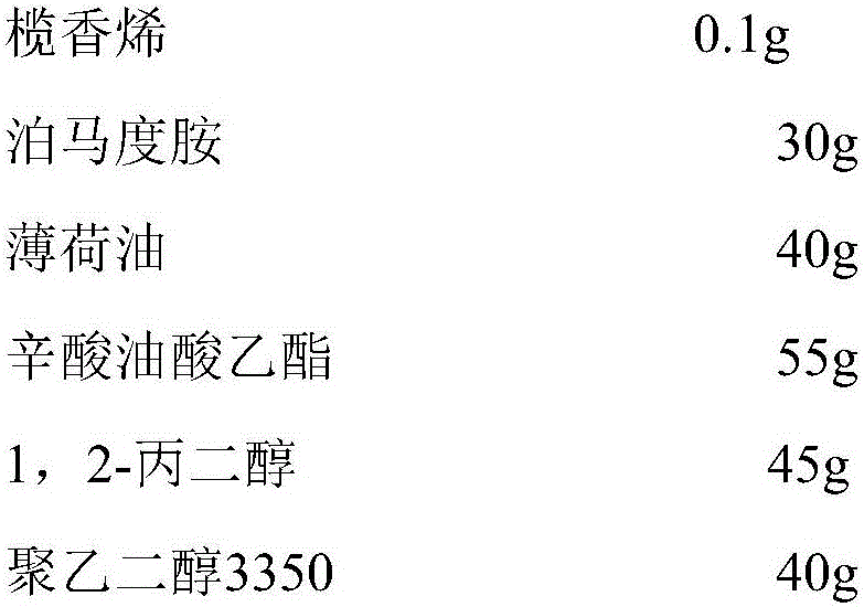 Medicine composition for treating brain glioma and application thereof