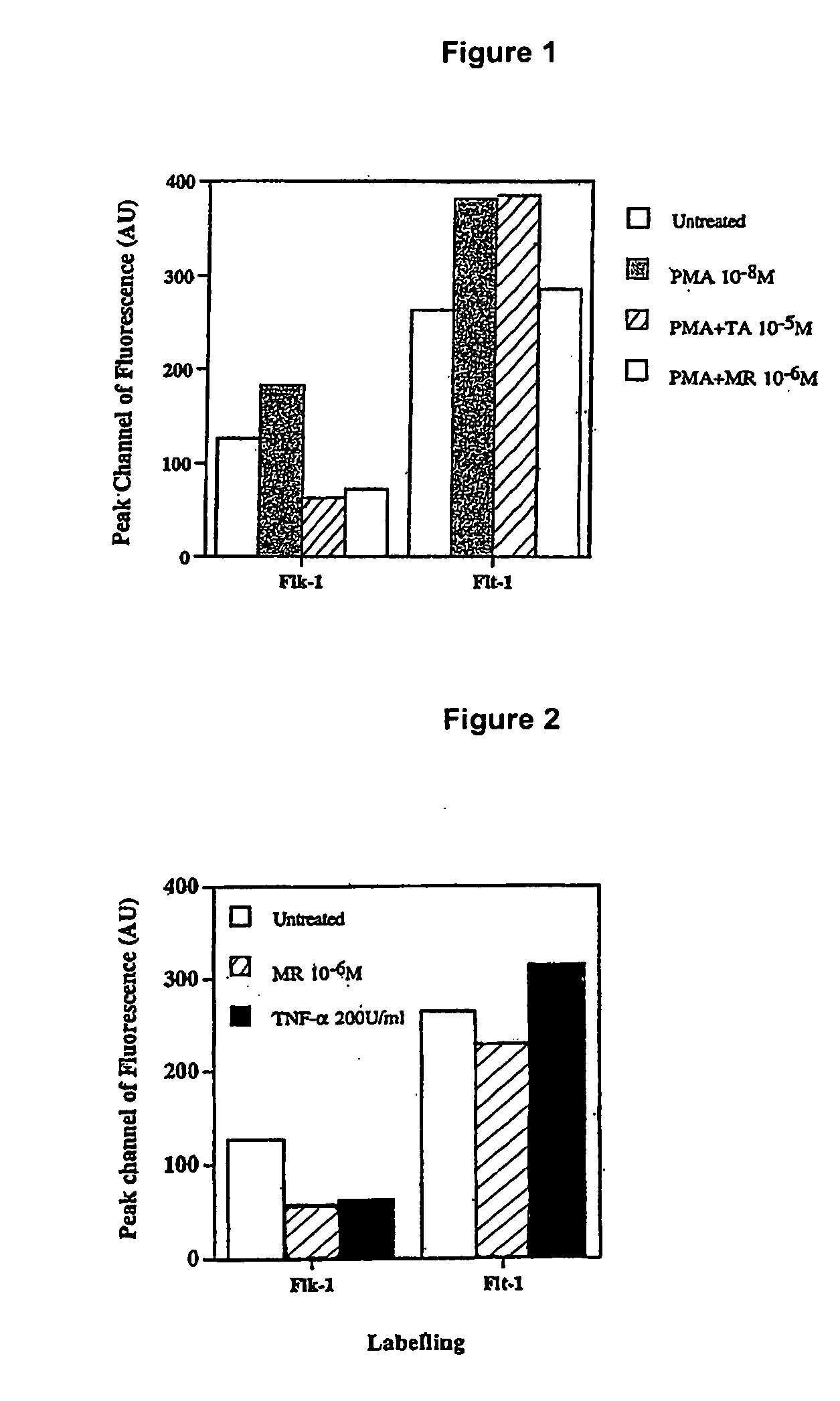 Treatment of ophthalmic conditions