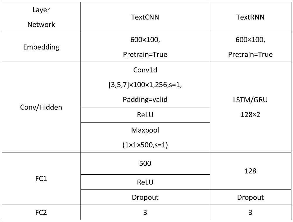 Auxiliary diagnosis method and system based on electronic medical record texts