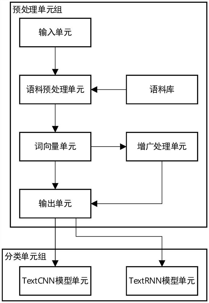 Auxiliary diagnosis method and system based on electronic medical record texts