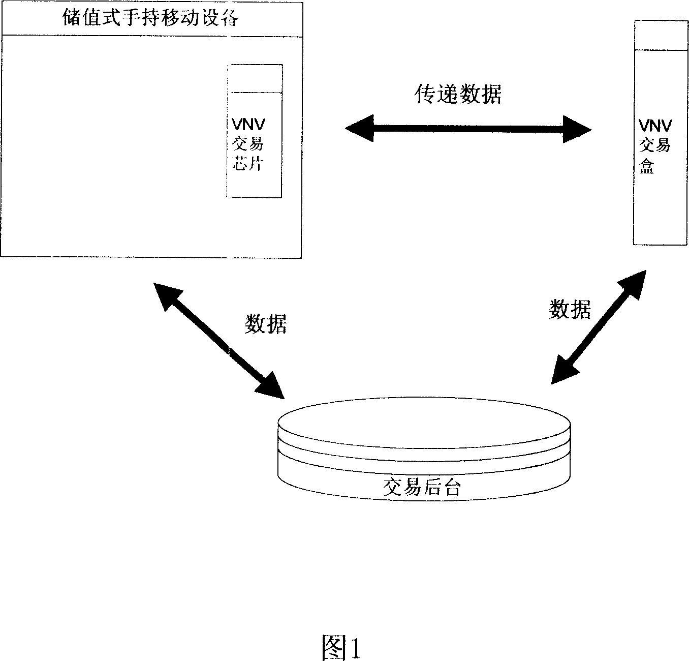 Method for charging using saving type handhold mobile equipment