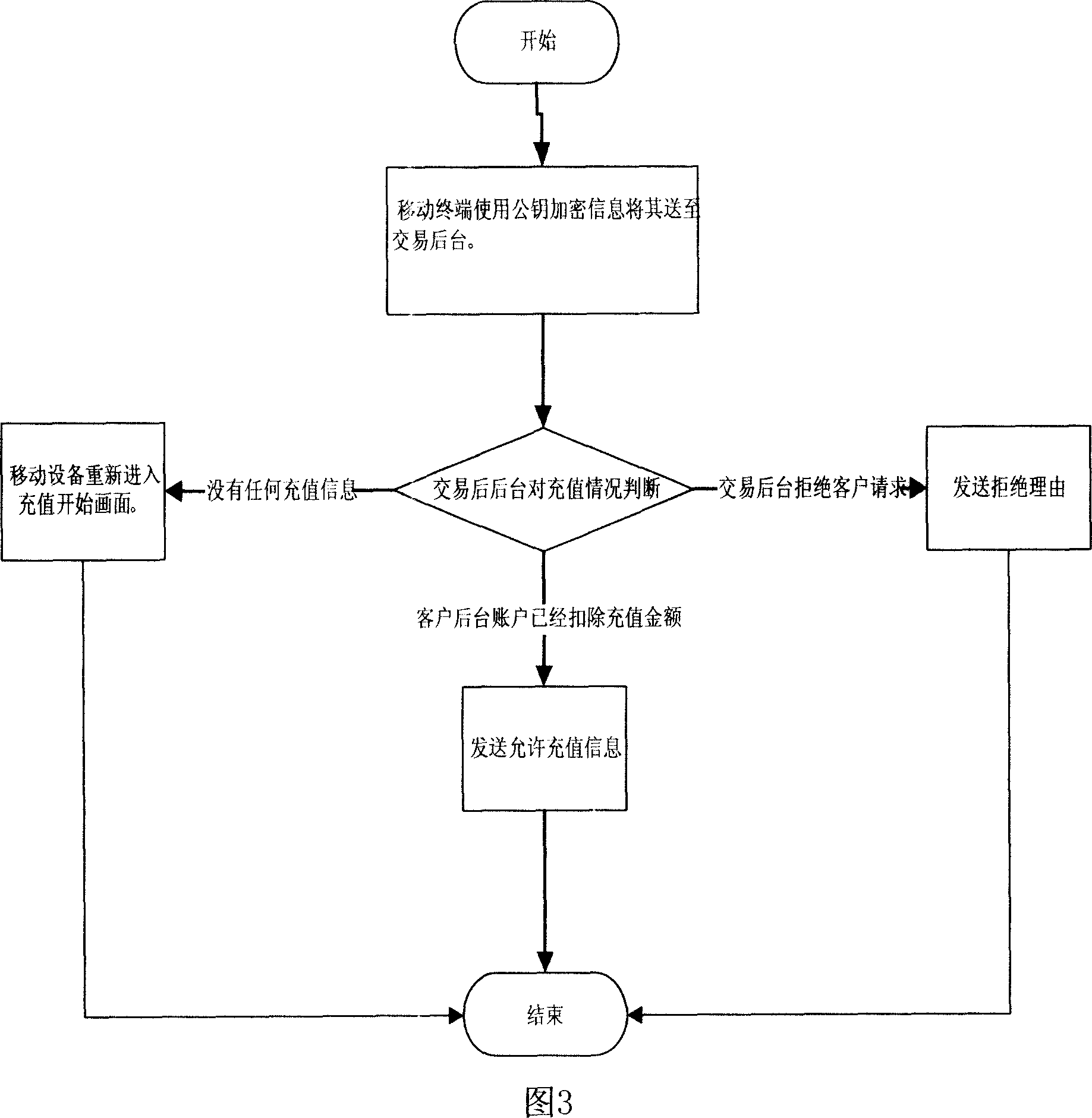 Method for charging using saving type handhold mobile equipment