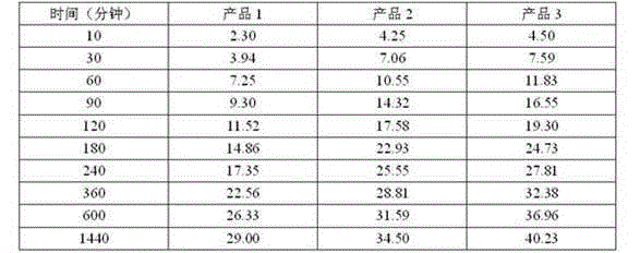 Pre-crosslinking expansion-particle leakage-stopping agent for drilling and preparation method of pre-crosslinking expansion-particle leakage-stopping agent