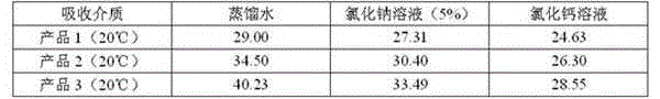 Pre-crosslinking expansion-particle leakage-stopping agent for drilling and preparation method of pre-crosslinking expansion-particle leakage-stopping agent