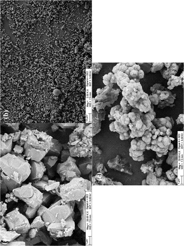 Preparation method of calcium molybdate/molybdenum disulfide composite luminescent material