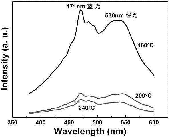 Preparation method of calcium molybdate/molybdenum disulfide composite luminescent material