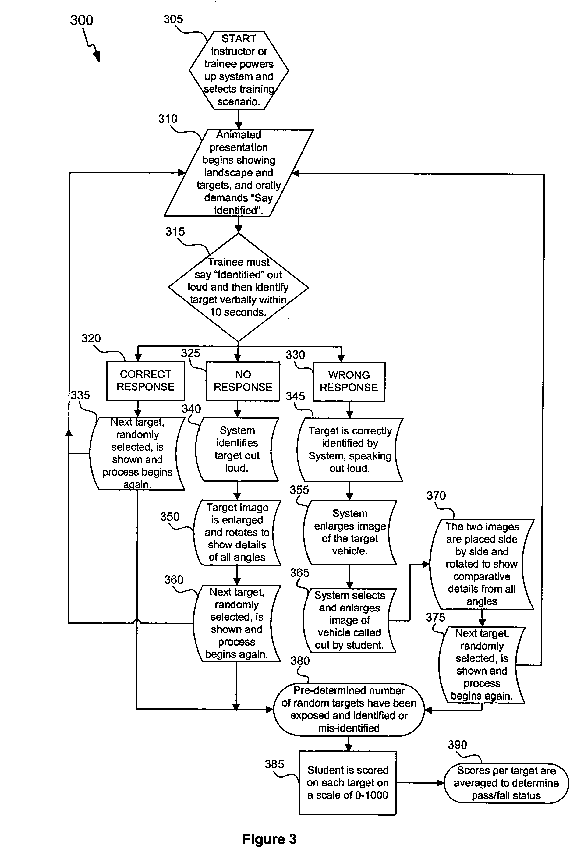 Multi-media object identification system with comparative magnification response and self-evolving scoring