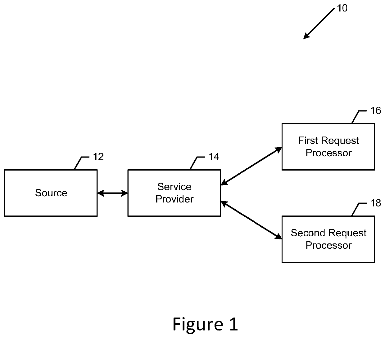 Method and apparatus for parsing an electronic message and constructing multiple differently prioritized messages therefrom