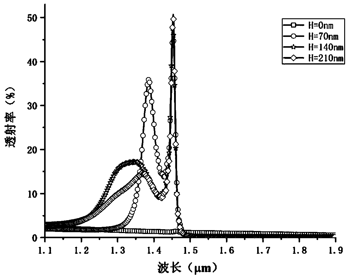 Array type narrow-band optical filter and preparation method thereof