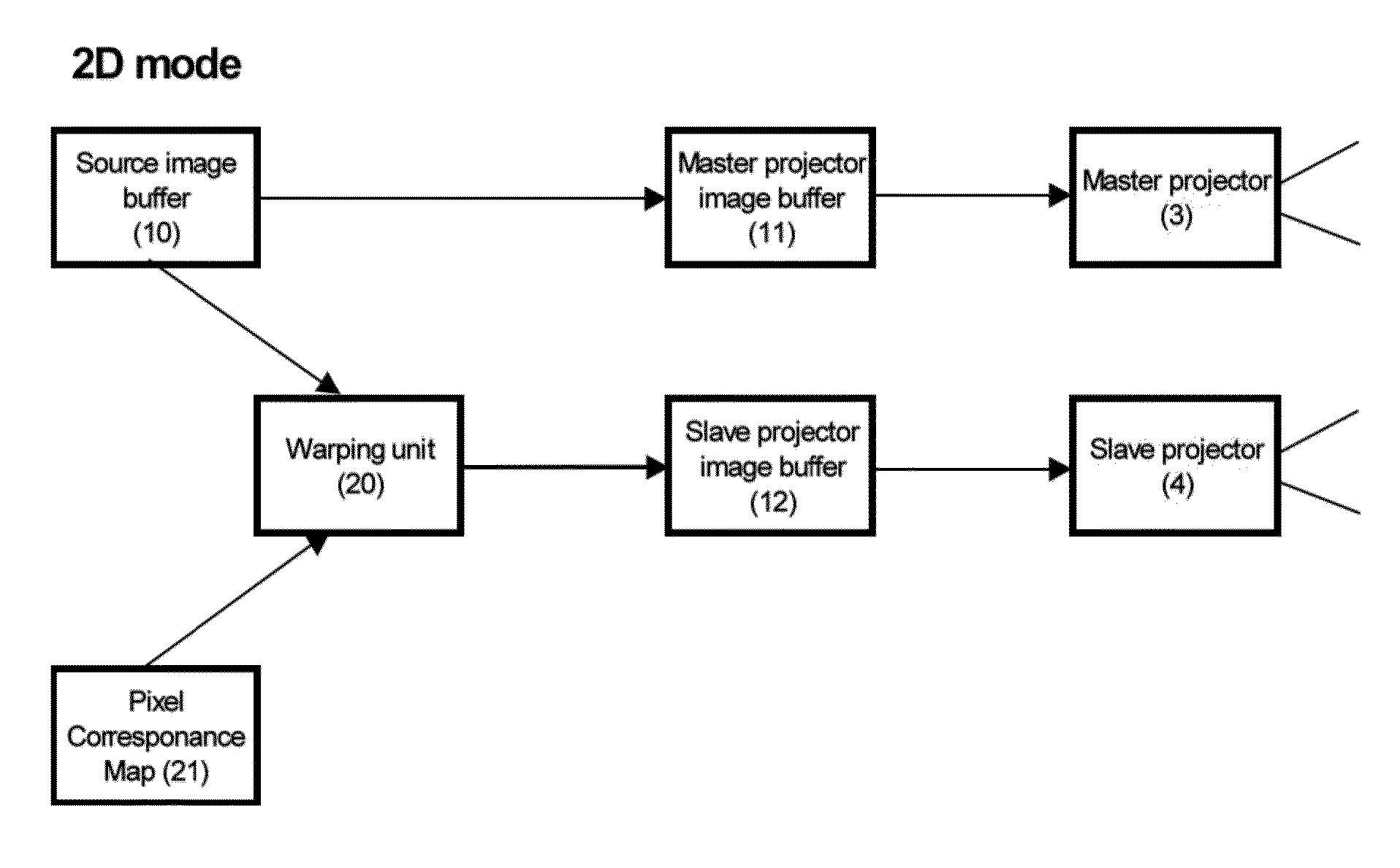 Systems and Methods for Projecting Composite Images