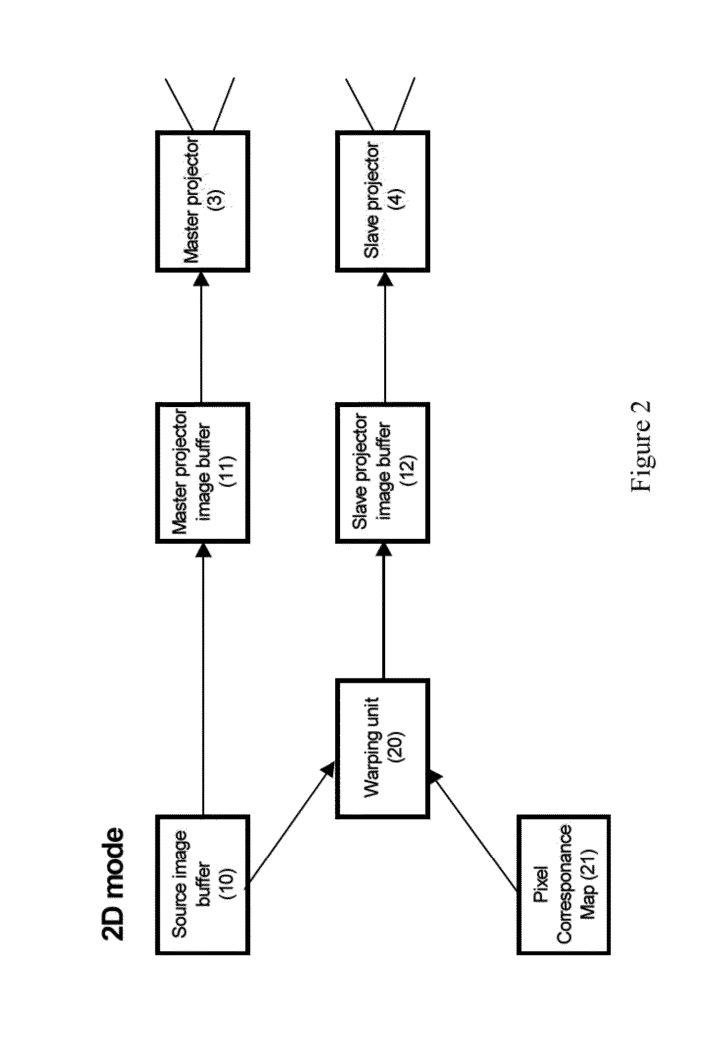 Systems and Methods for Projecting Composite Images