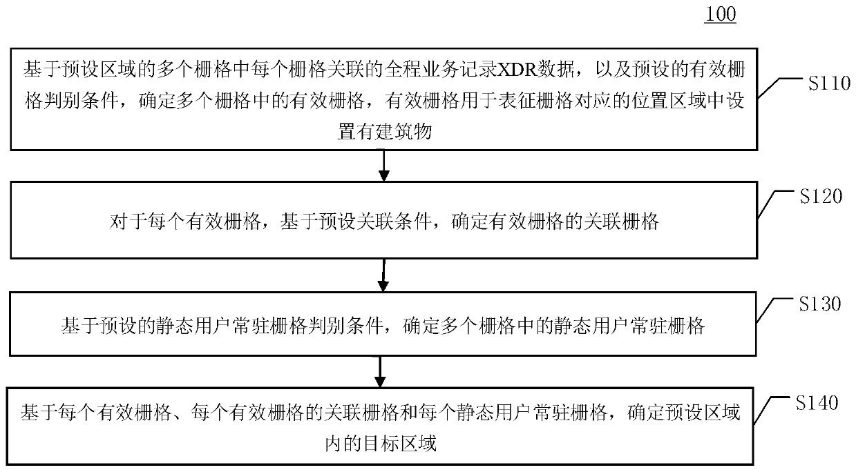 Target area determination method and device, equipment and medium