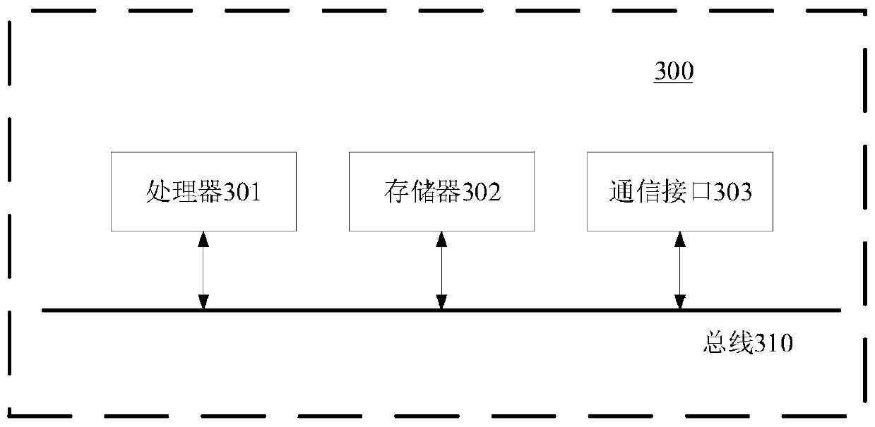 Target area determination method and device, equipment and medium