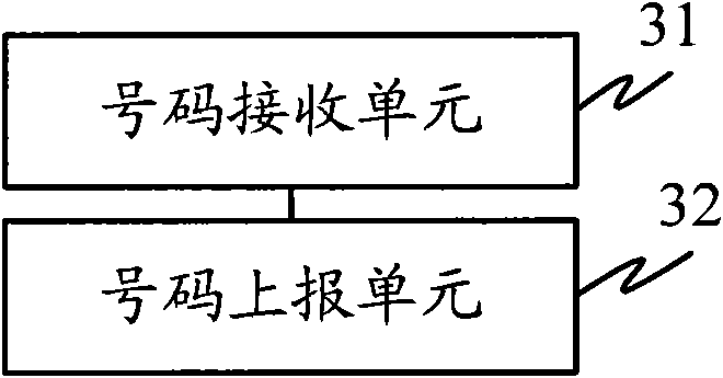 Method and system for realizing telephone dialing in session initiation protocol integrated access device (SIP IAD) and device