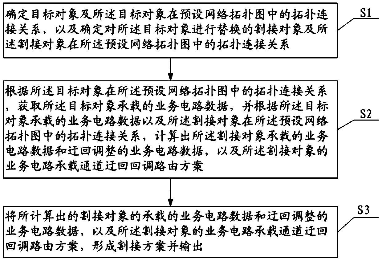 Method and device for automatically generating power communication equipment and network cutover scheme