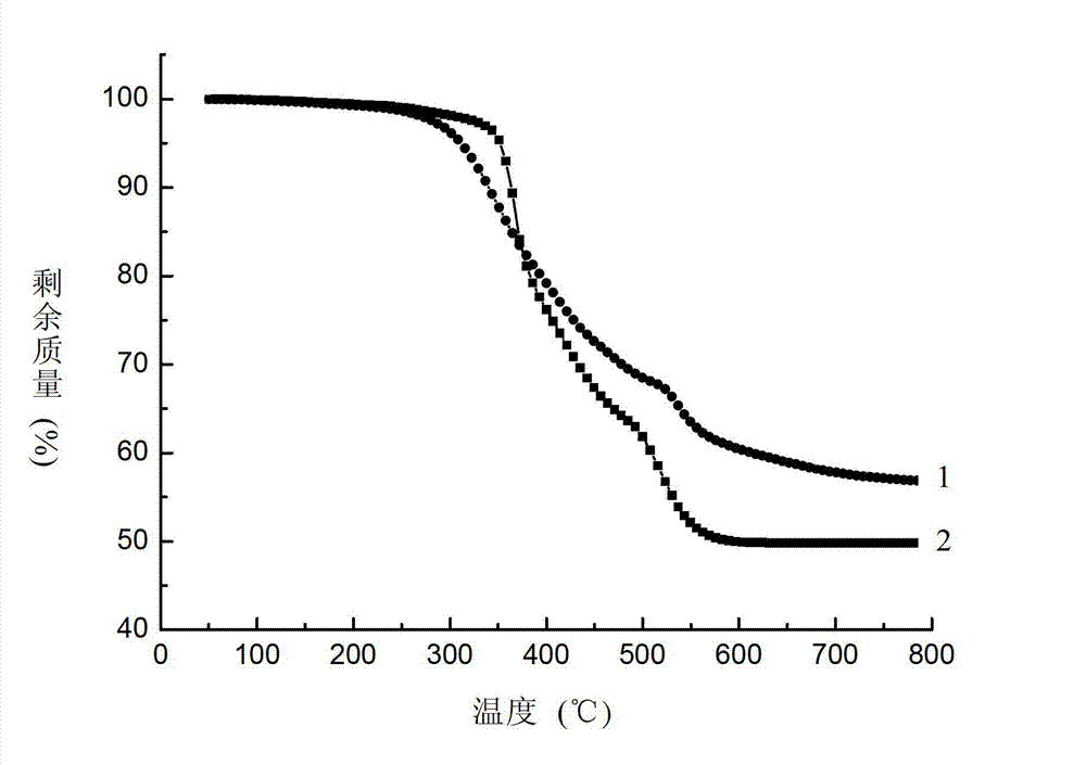 Expansive type fire retardant, flame retardation polymer composition containing fire retardant and fiber enhanced polymer-based flame retardation composite material