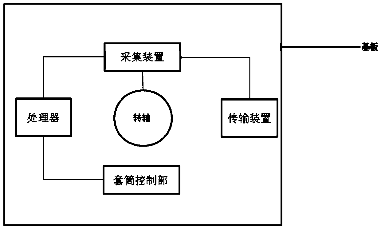 Intelligent remote control wind-resistant navigation mark